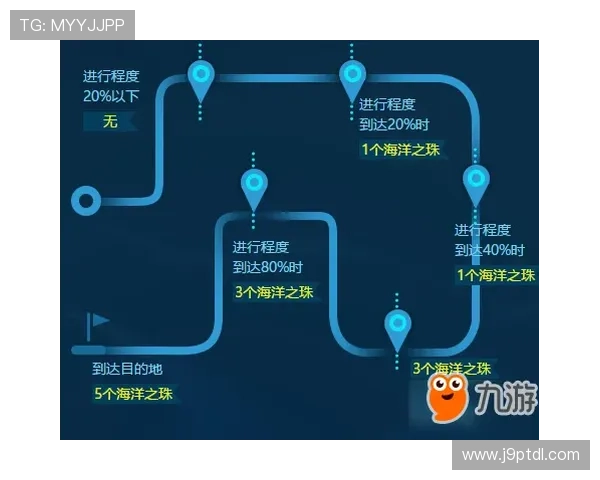 J9九游线上登陆最新攻略与详细流程指南，帮助玩家快速顺利进入游戏世界